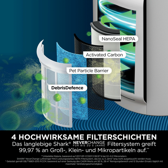 ჰაერის გამწმენდი აპარატები SHARK HP300EU (130 მ², 54W)