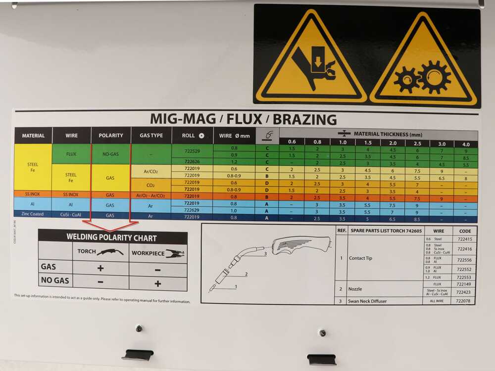 Telwin Maxima 190 Synergic – პროფესიონალური ინვერტორული ნახევრადავტომატი (MIG-MAG/FLUX/BRAZING)
