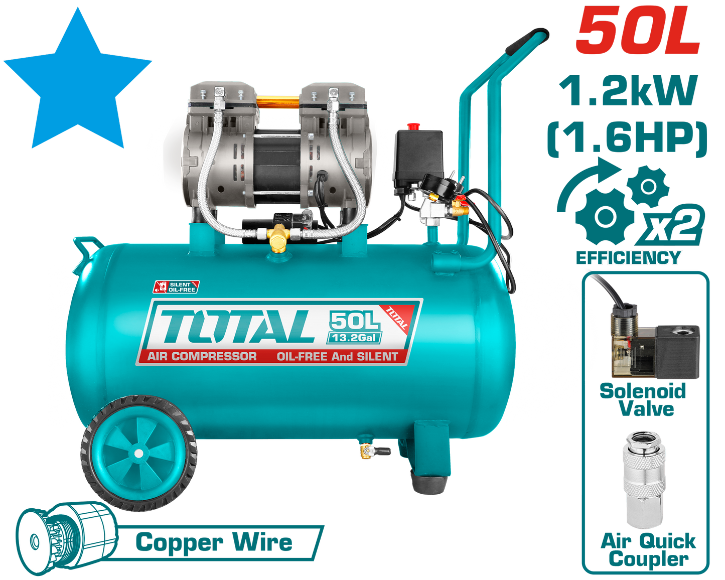 TOTAL TCS1120508 უზეთო ჰაერის კომპრესორი 50ლ, 1200W/1.6HP, სპილენძის ძრავით, მაქს. 8 ბარი